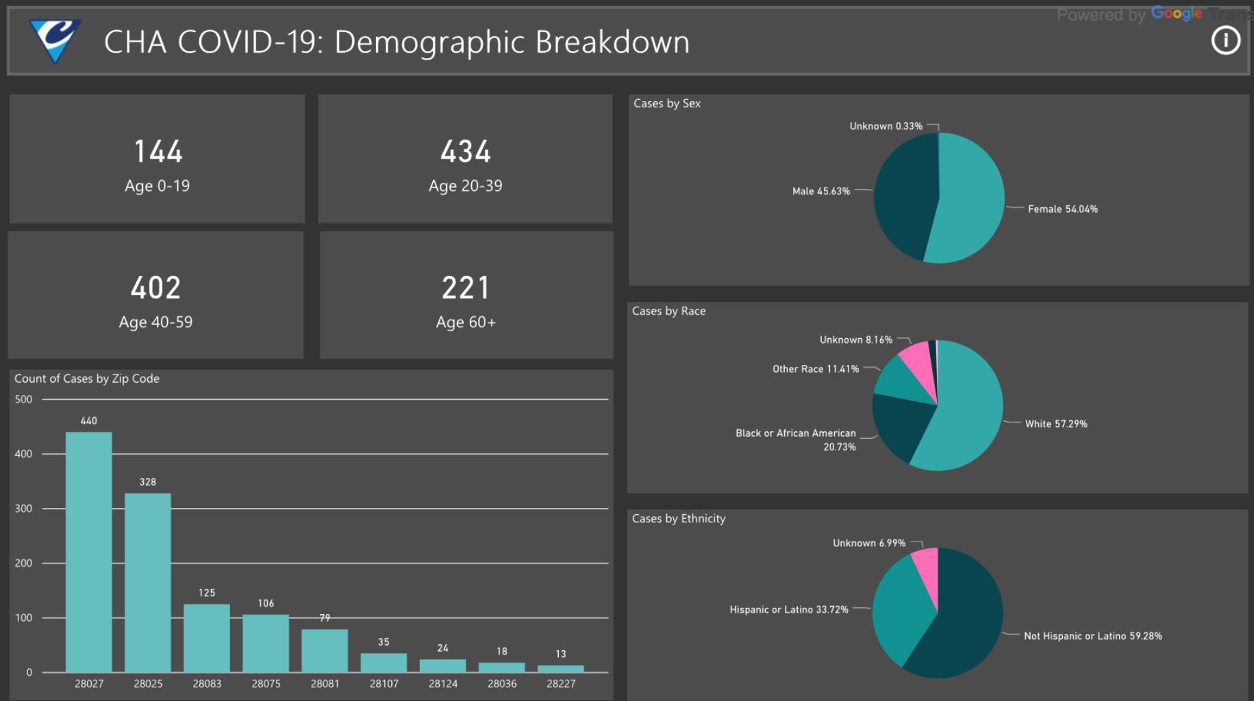 Demographics.JPG